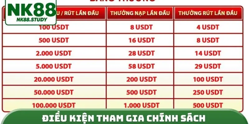 Điều kiện tham gia chính sách trao quà tặng